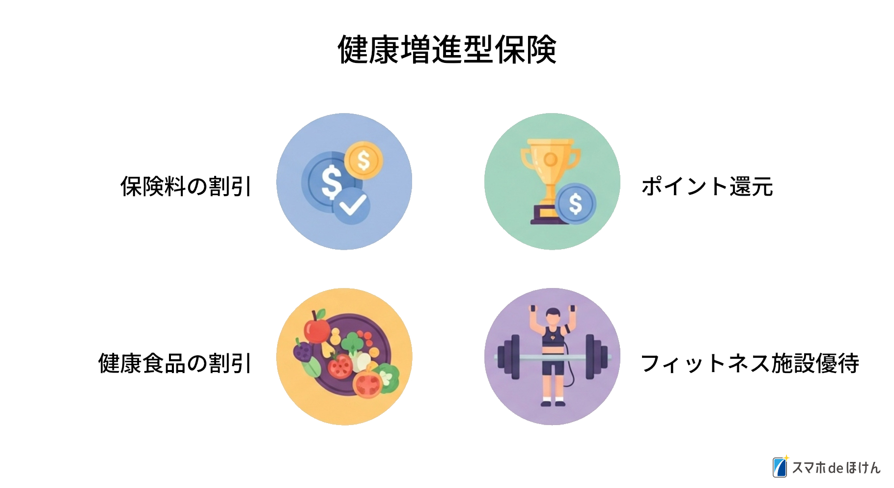 保険契約者が得られるベネフィットのビジュアル一覧